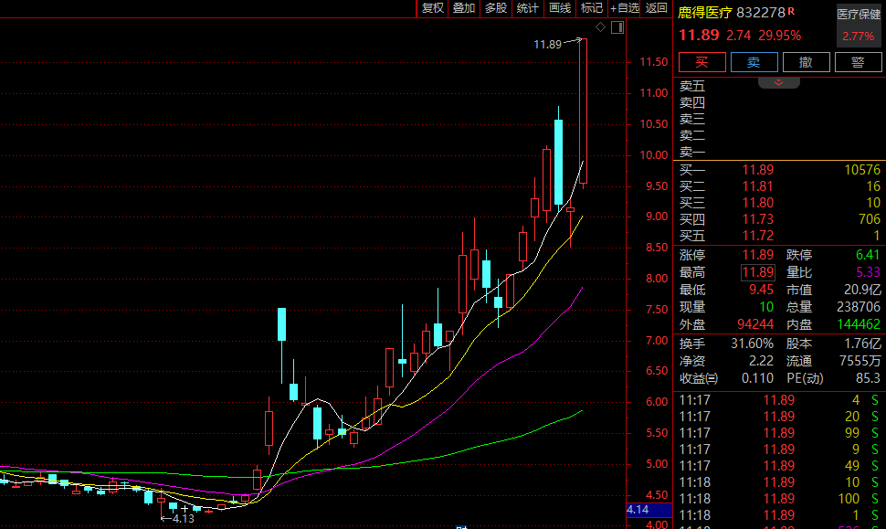川恒股份股价异动 上半年净利润预计增长47.03%―66.82%