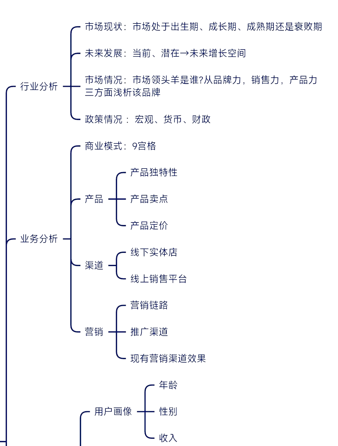 2025食品医疗市场规模及竞争格局、未来投资前景分析_人保车险   品牌优势——快速了解燃油汽车车险,人保有温度