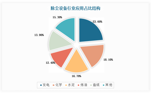 人保伴您前行,人保有温度_2025玻璃棉行业市场区域分布及竞争格局、未来趋势分析
