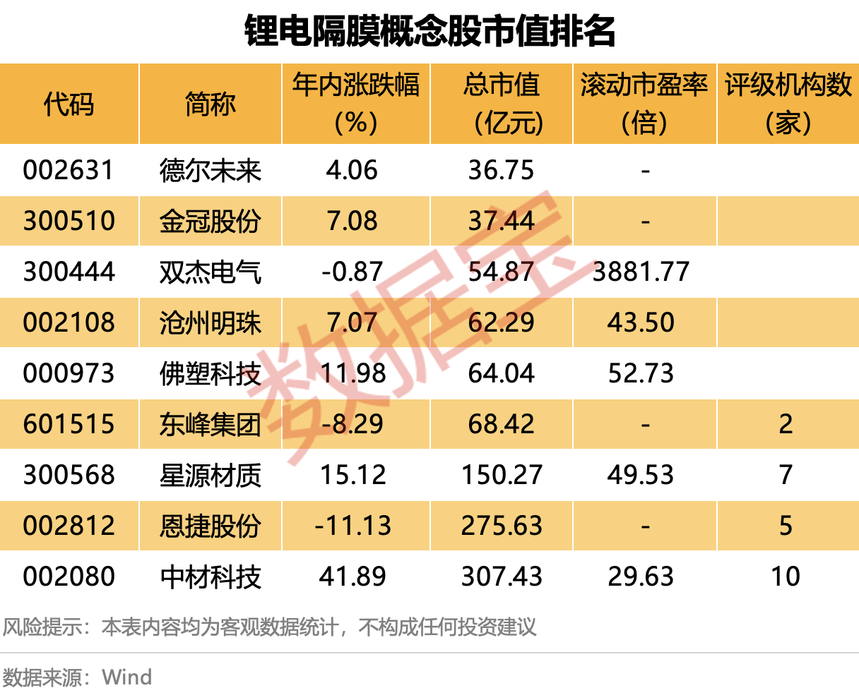 缺口巨大，价格暴涨，电子布概念股稀缺