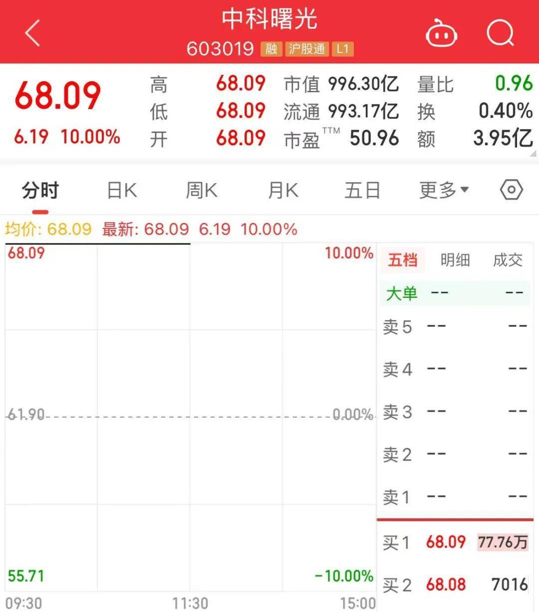 7月16日上纬新材涨停：风电，一带一路概念热股