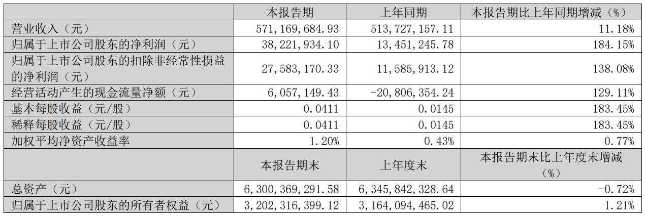 新铝时代：公司2025年半年度报告将于8月19日披露