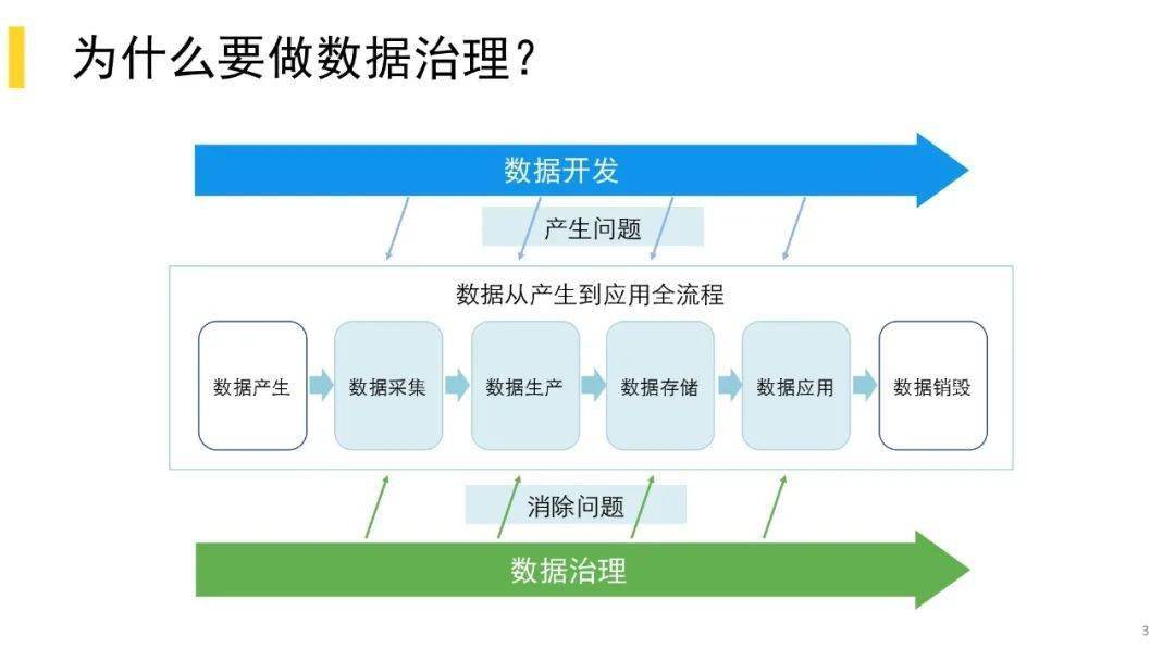 谁管业务，谁管数据！监管强化人身险公司标准化数据报送工作
