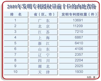西测测试获得发明专利授权：“一种微波组件氢效应可靠性评价方法”
