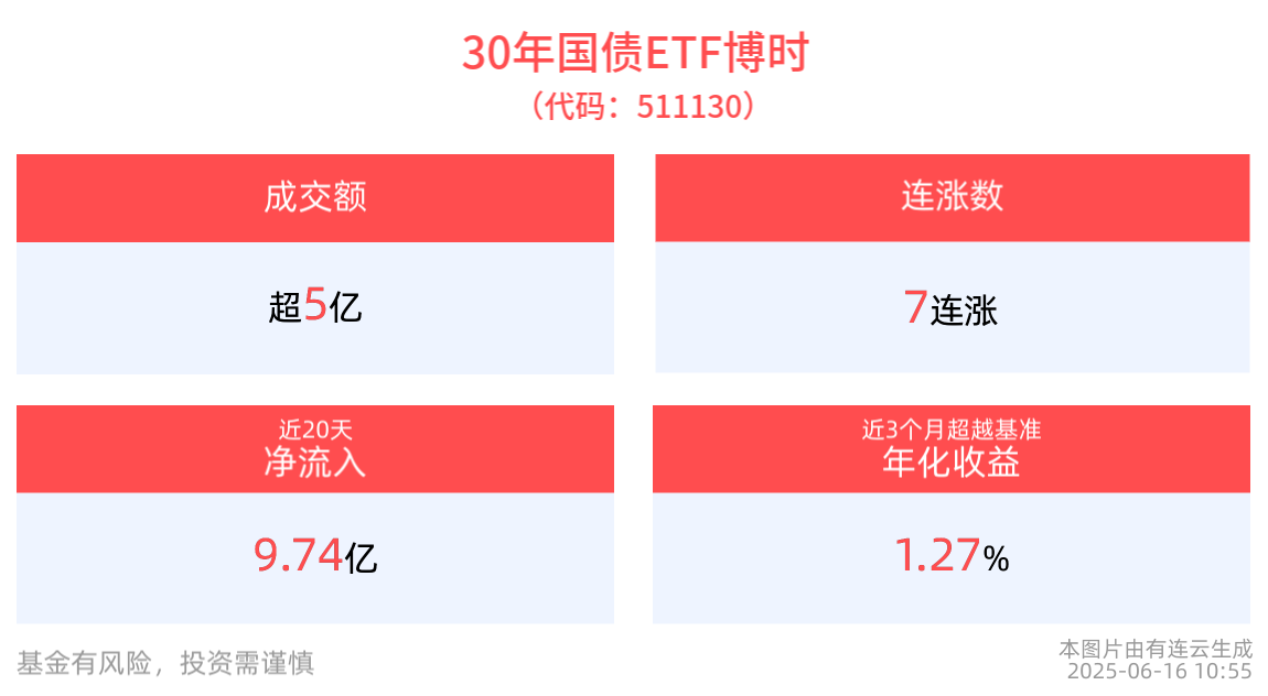 债市日报：7月16日
