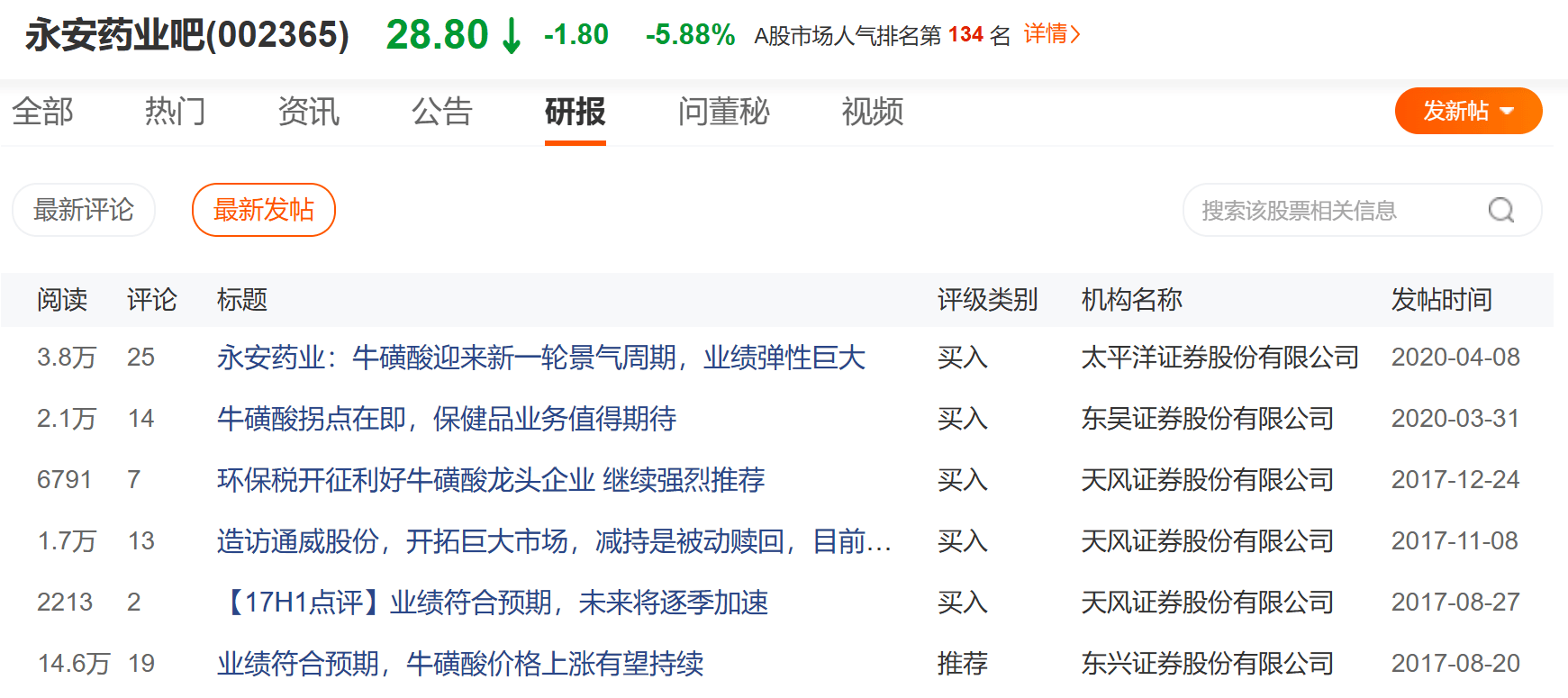 永安药业：牛磺酸价格根据市场需求、生产成本、市场竞争等多种因素综合考量