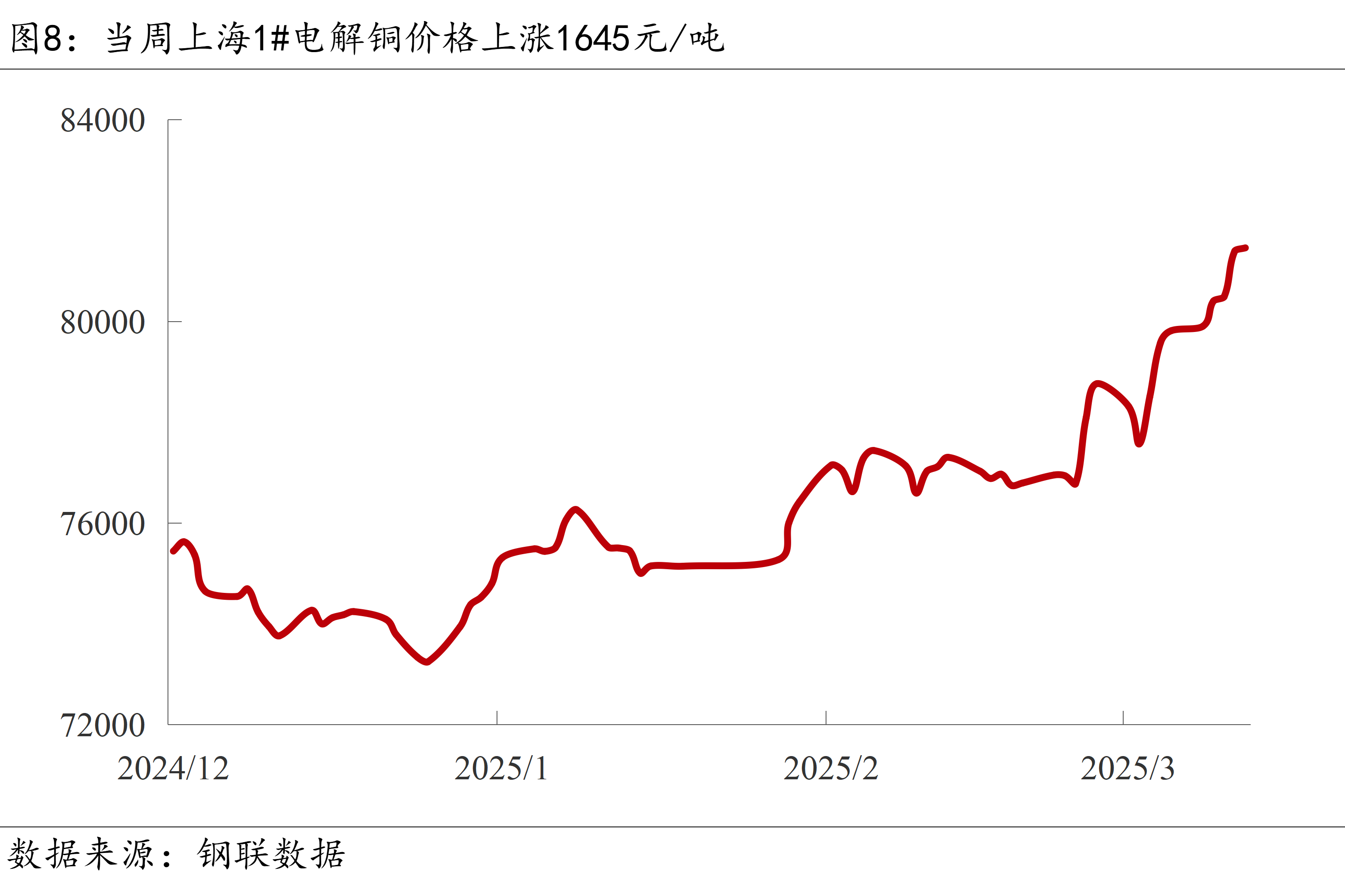5.88亿元资金今日流出钢铁股