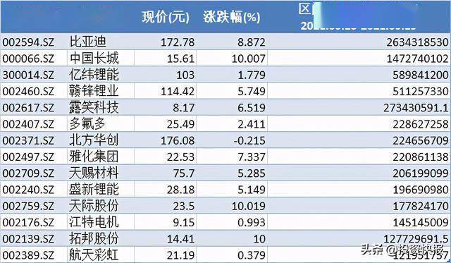 特钢概念下跌0.81%，8股主力资金净流出超3000万元