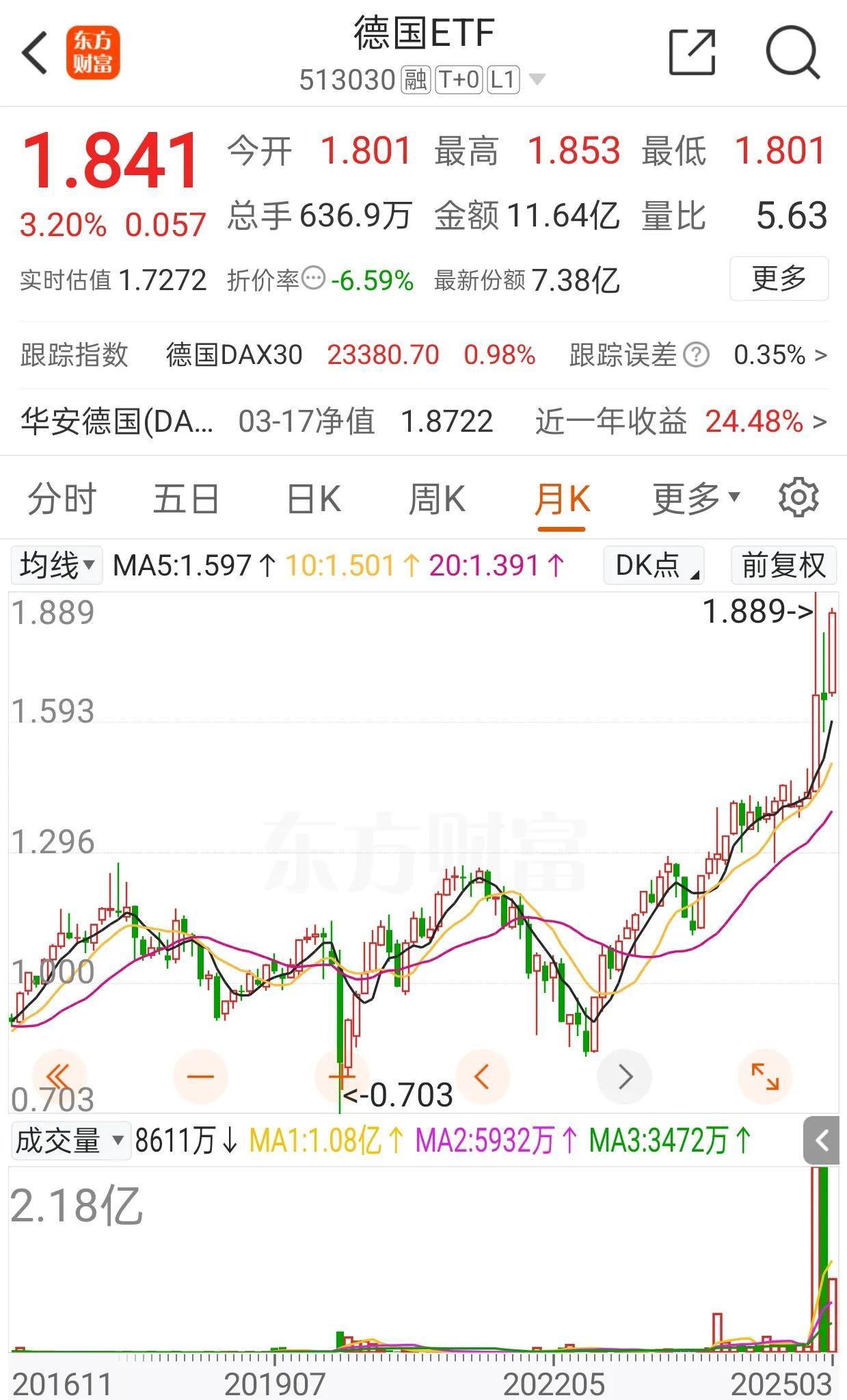 5.88亿元资金今日流出钢铁股