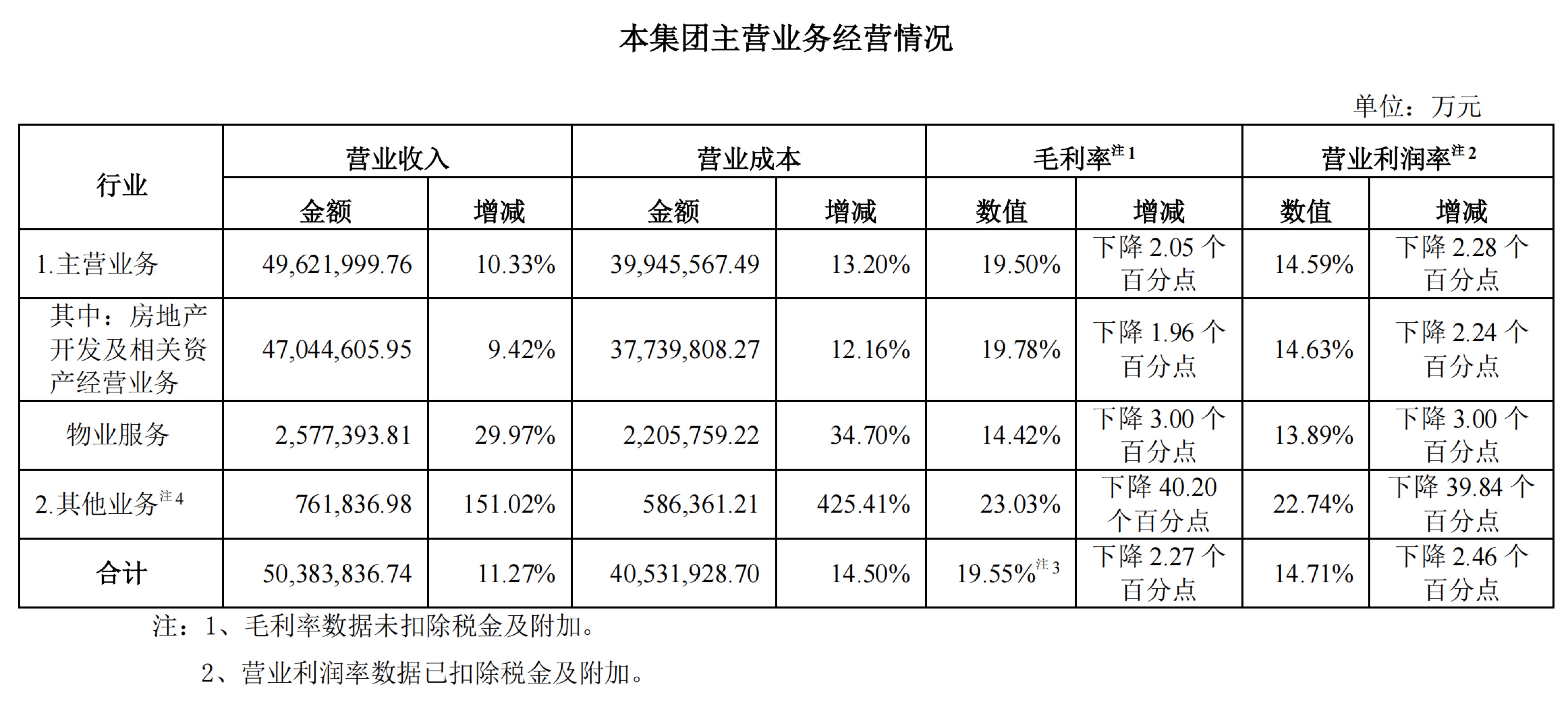 中创物流高级管理人员高兵减持1万股，减持金额11.3万元