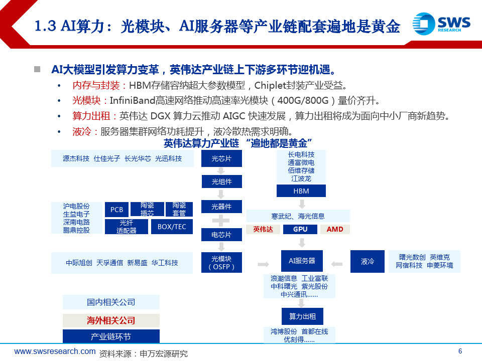 算力基建行业深度全景分析及投资趋势预测_人保财险政银保 ,人保有温度