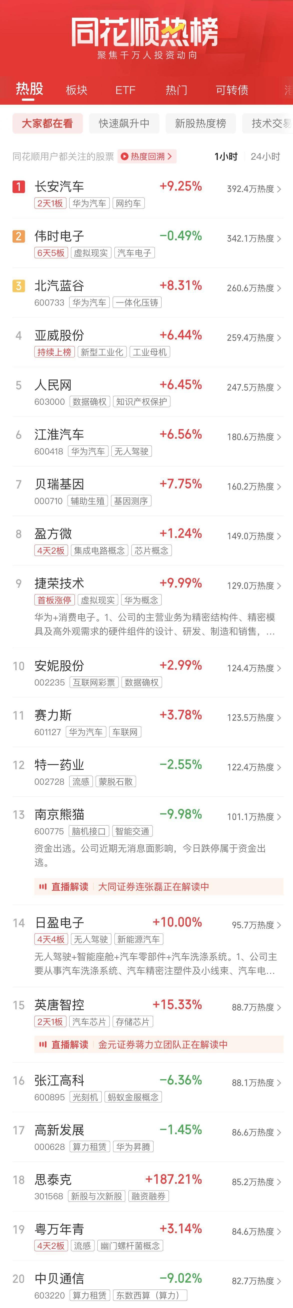 7月17日浙江黎明涨停：汽车零部件概念热股