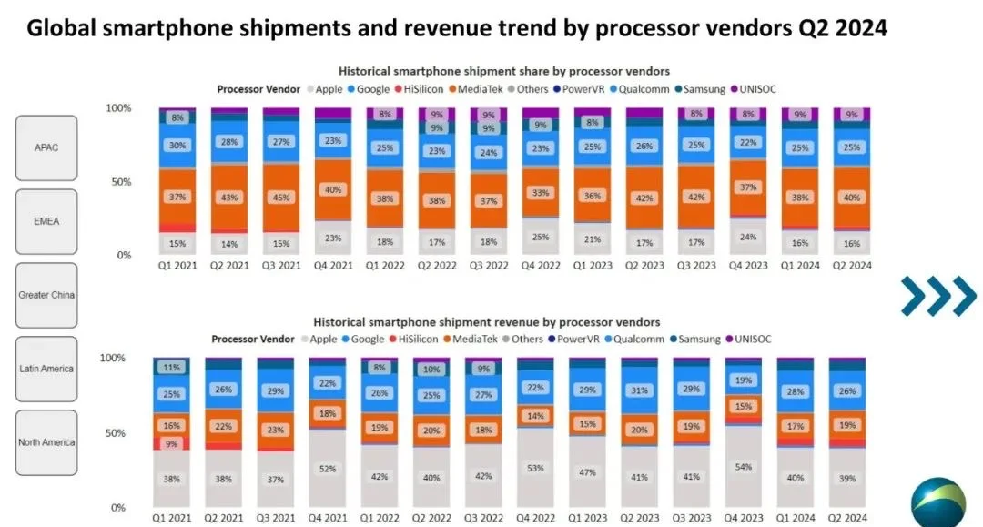 OPPO 2025 Q2出货量稳居中国市场前三