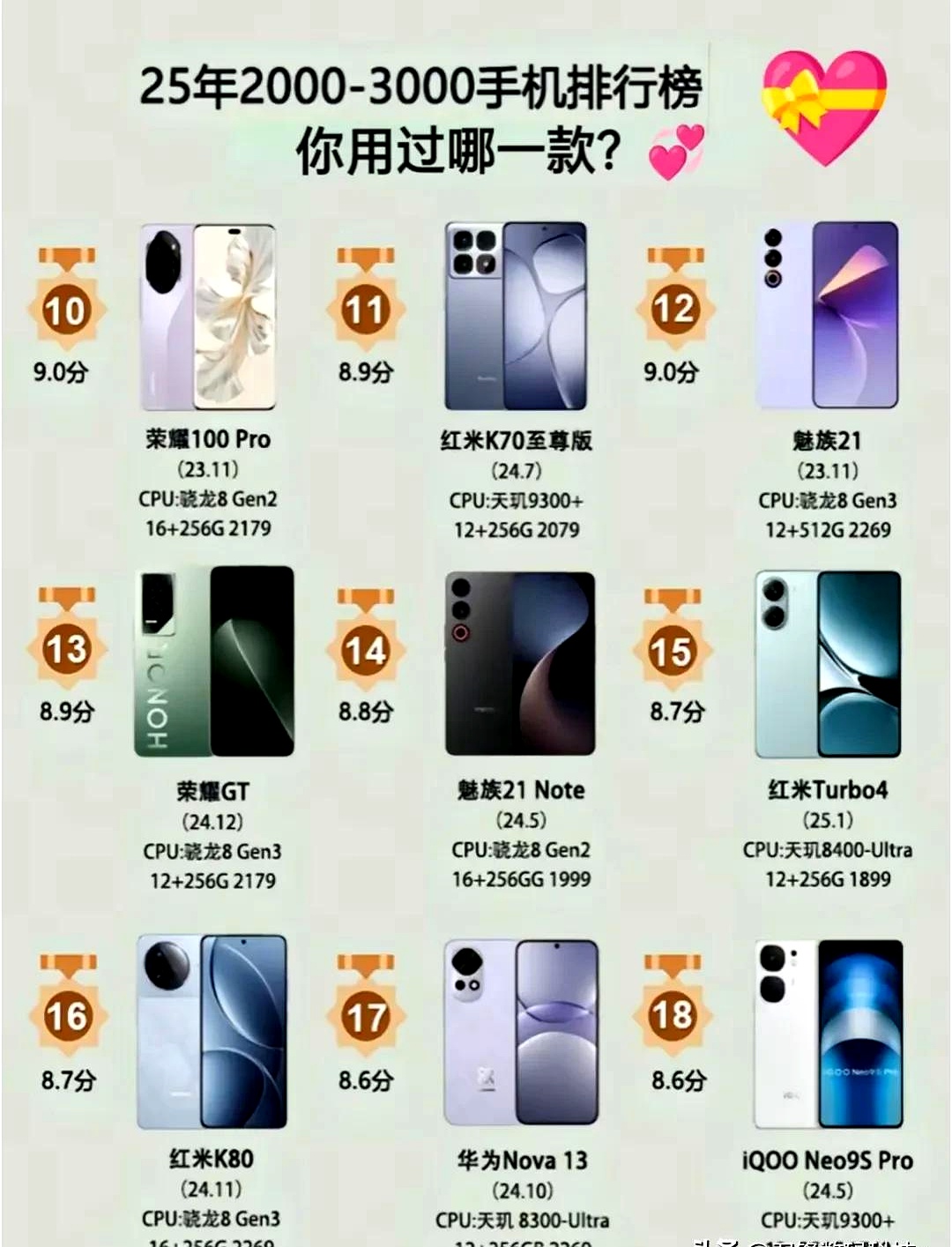 OPPO 2025 Q2出货量稳居中国市场前三