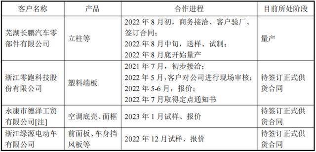 宏昌科技：公司目前持有良质关节30%股权