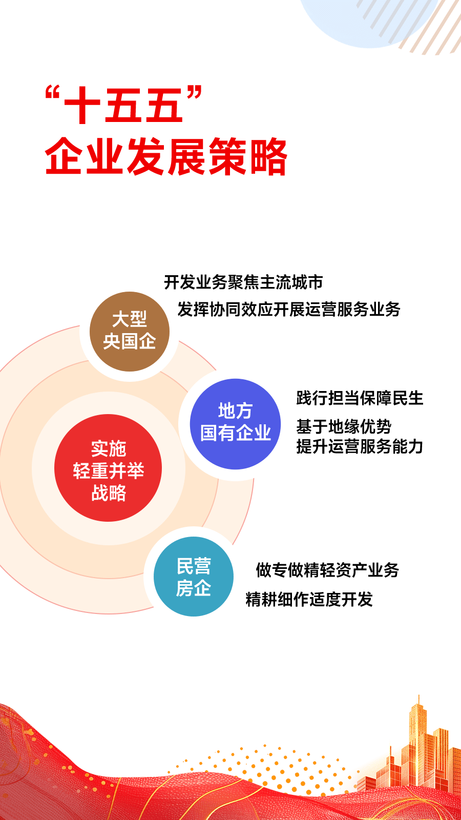 2025深圳市“十五五”规划高质量发展全景蓝图：机遇和挑战都有新发展变化_人保伴您前行,拥有“如意行”驾乘险，出行更顺畅！
