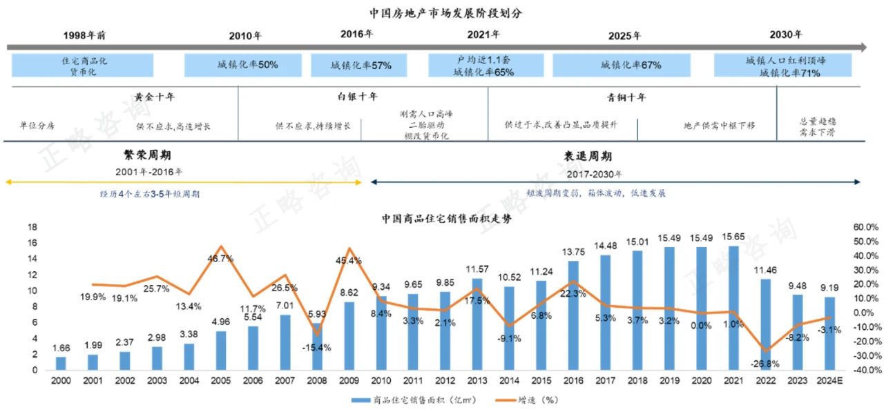 2025江西省“十五五”规划时期制造业高质量发展：仍面临一些挑战_人保伴您前行,人保财险 