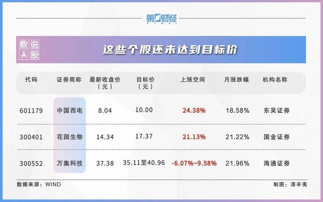 券商今日金股：6份研报力推一股(名单)