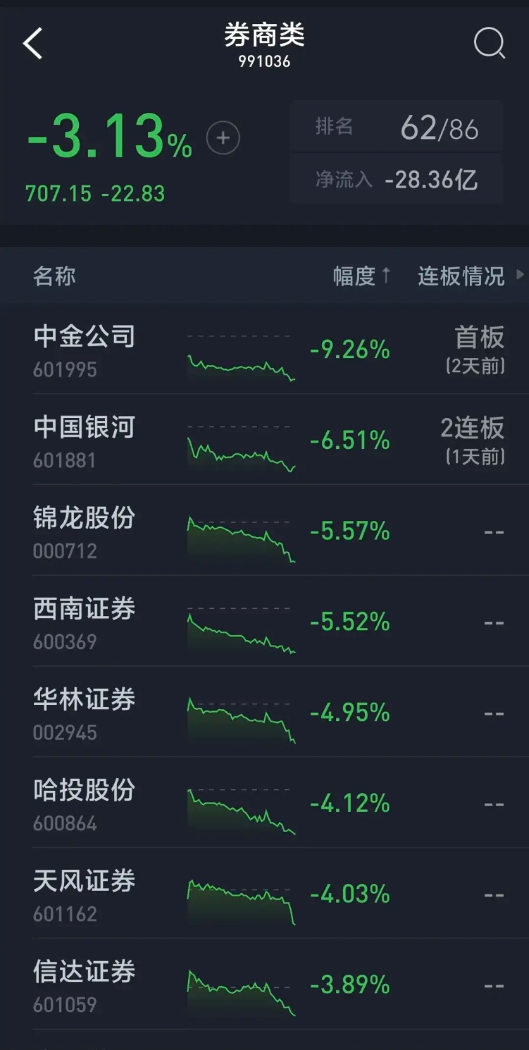 券商今日金股：6份研报力推一股(名单)