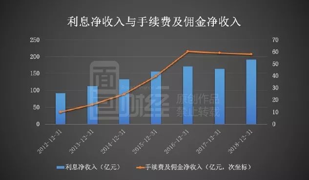 杭州银行:2025年上半年净利116.62亿元 同比增长16.67%