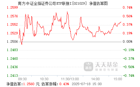 嘉实中证全指证券公司ETF成立 募集2.86亿元
