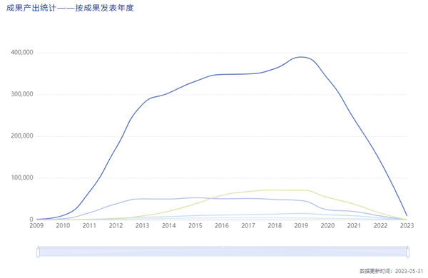 双杰电气：预计上半年净利润同比增长16.03%—39.23%