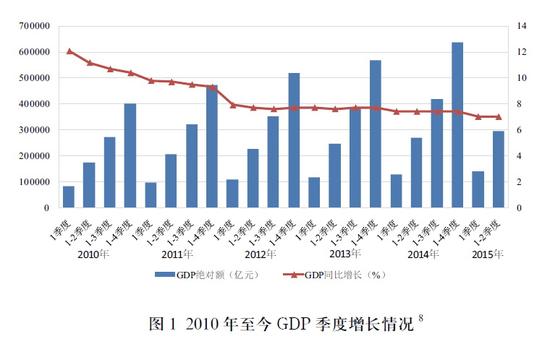 何晓贝等：“非碳价”政策是发展中国家减排的务实工具