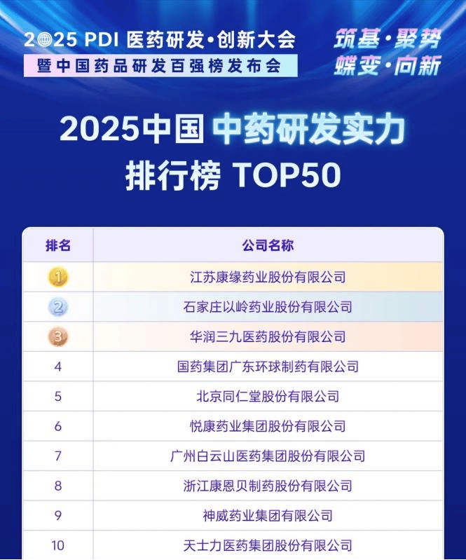 【瞩目】以岭药业亮了！1类新药再下一城