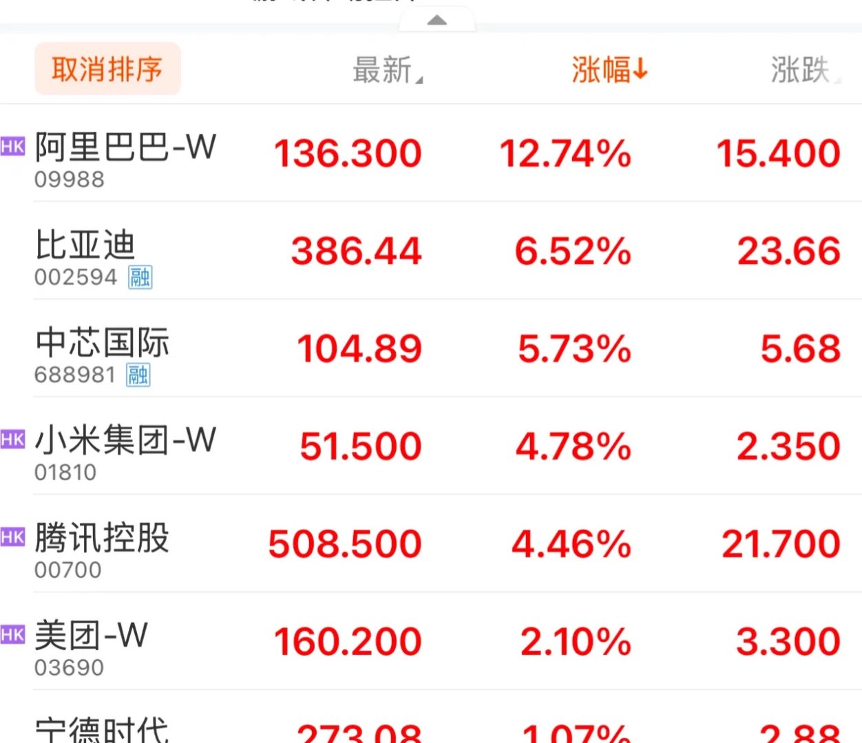 佳合科技涨24.57%，股价创历史新高