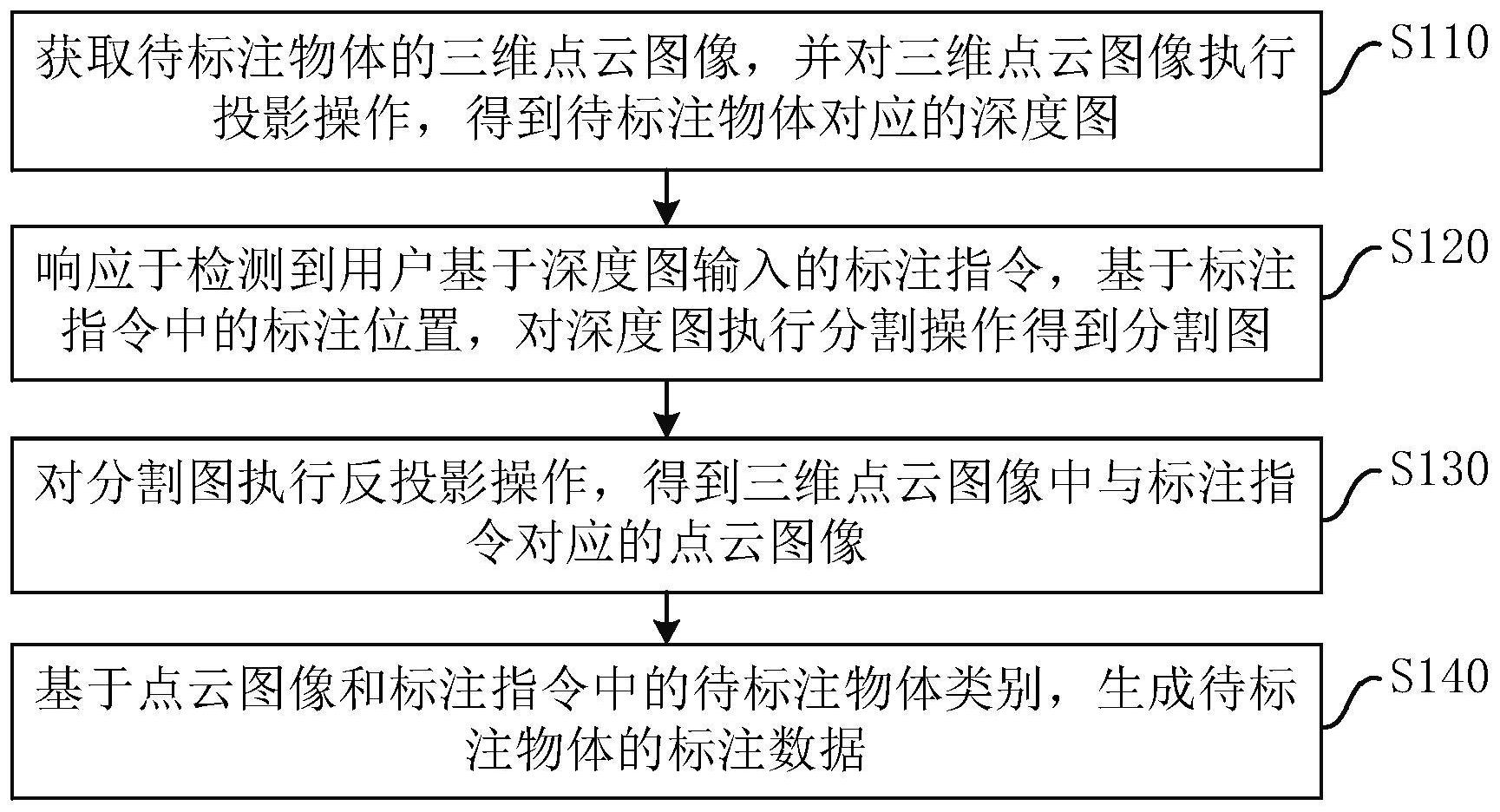 美的集团获得发明专利授权：“目标检测方法、装置、电子设备以及存储介质”