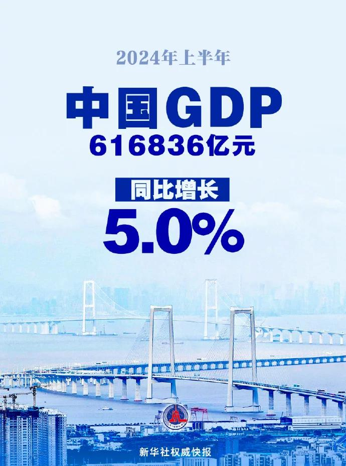 工信部：上半年规模以上工业增加值同比增长6.4%