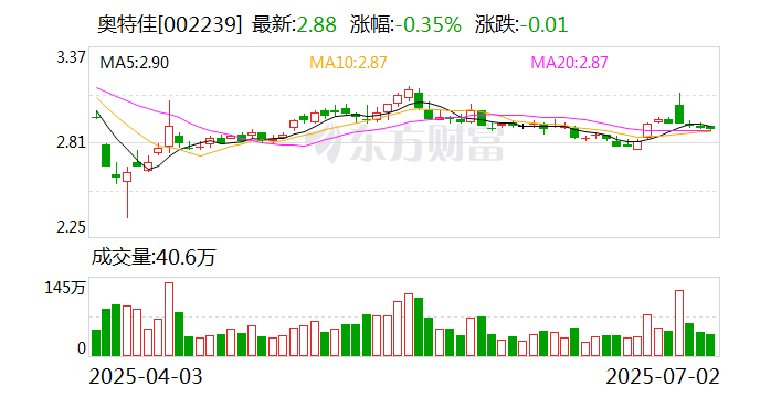 游族网络：7月18日召开董事会会议