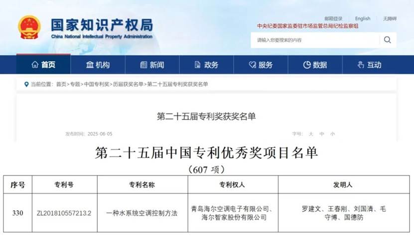 海尔智家获得发明专利授权:“水洗空气装置、空调内机及空调”