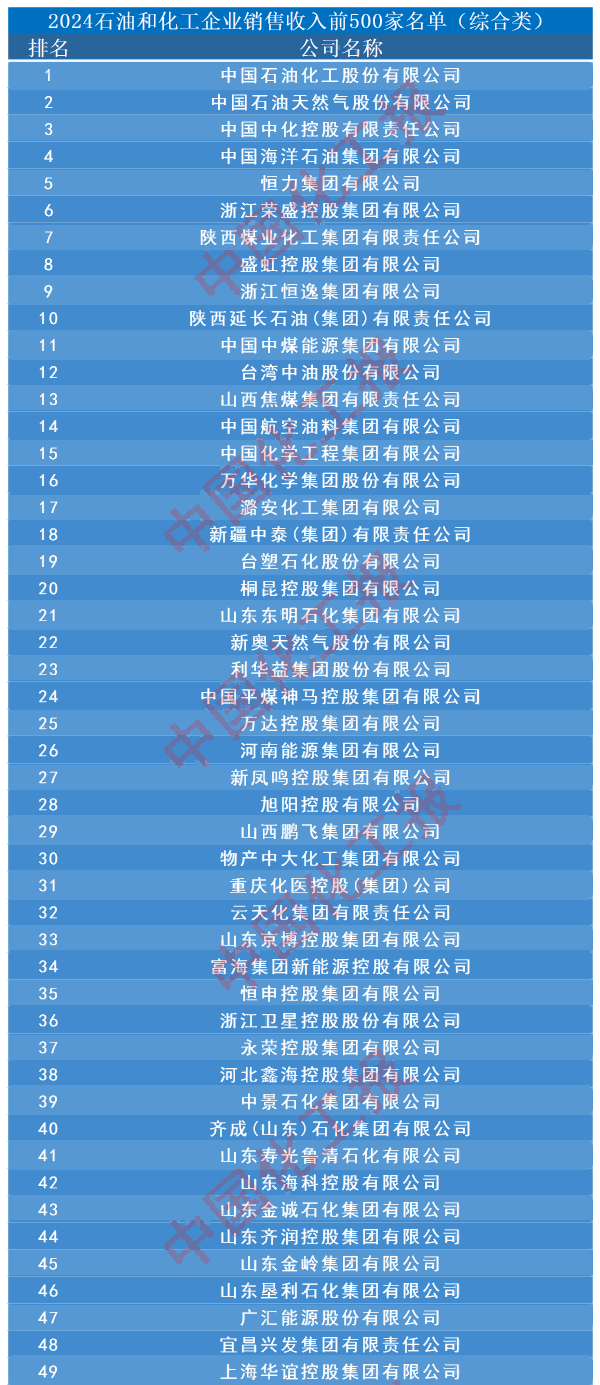 和展能源：公司按照年初制定的经营计划，全力推进各项业务