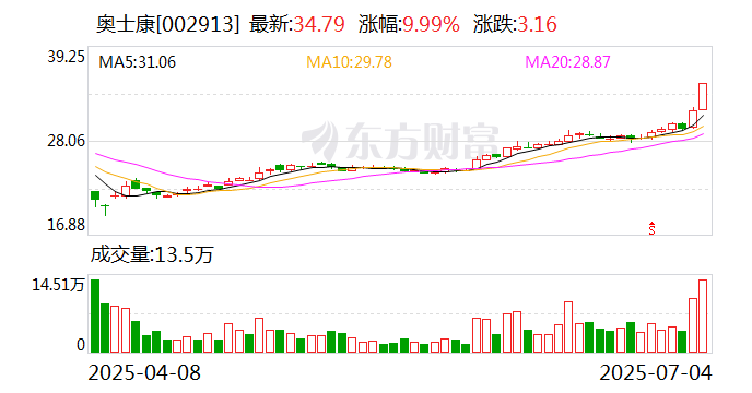 宣亚国际：7月18日召开董事会会议