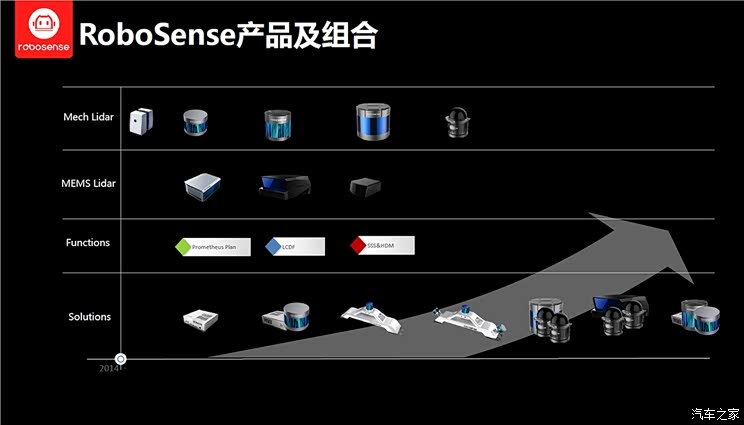 Uber联盟加速Robotaxi商业化 核心供应商速腾聚创或显著受益