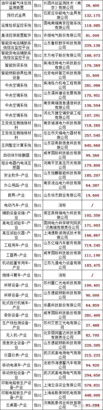 国网信通：2025年累计中标已超17.43亿元，彰显电力领域核心竞争力
