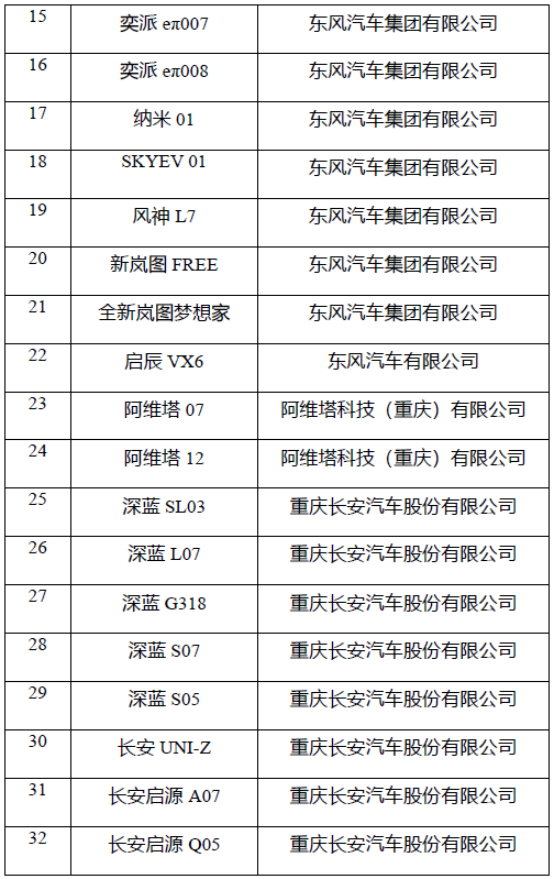 工信部、发改委等部门召开新能源汽车行业座谈会 部署进一步规范新能源汽车产业竞争秩序工作