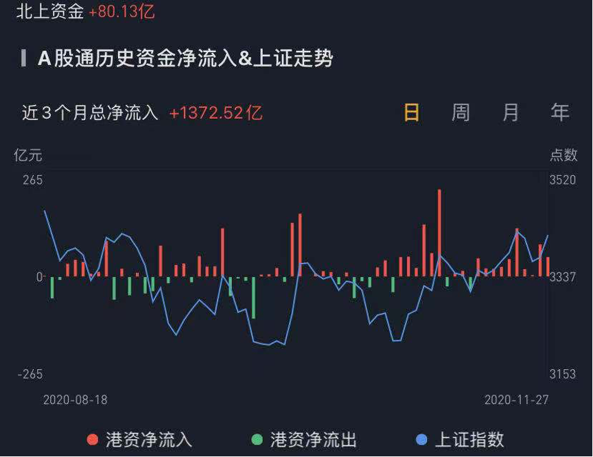 美团-W获南向资金连续9周净买入