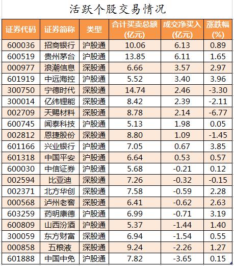 美团-W获南向资金连续9周净买入