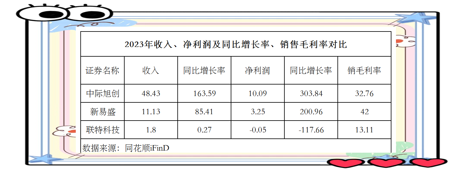 中际旭创：光模块正常使用寿命预计可达7-8年，但目前数据中心迭代速度快于使用寿命