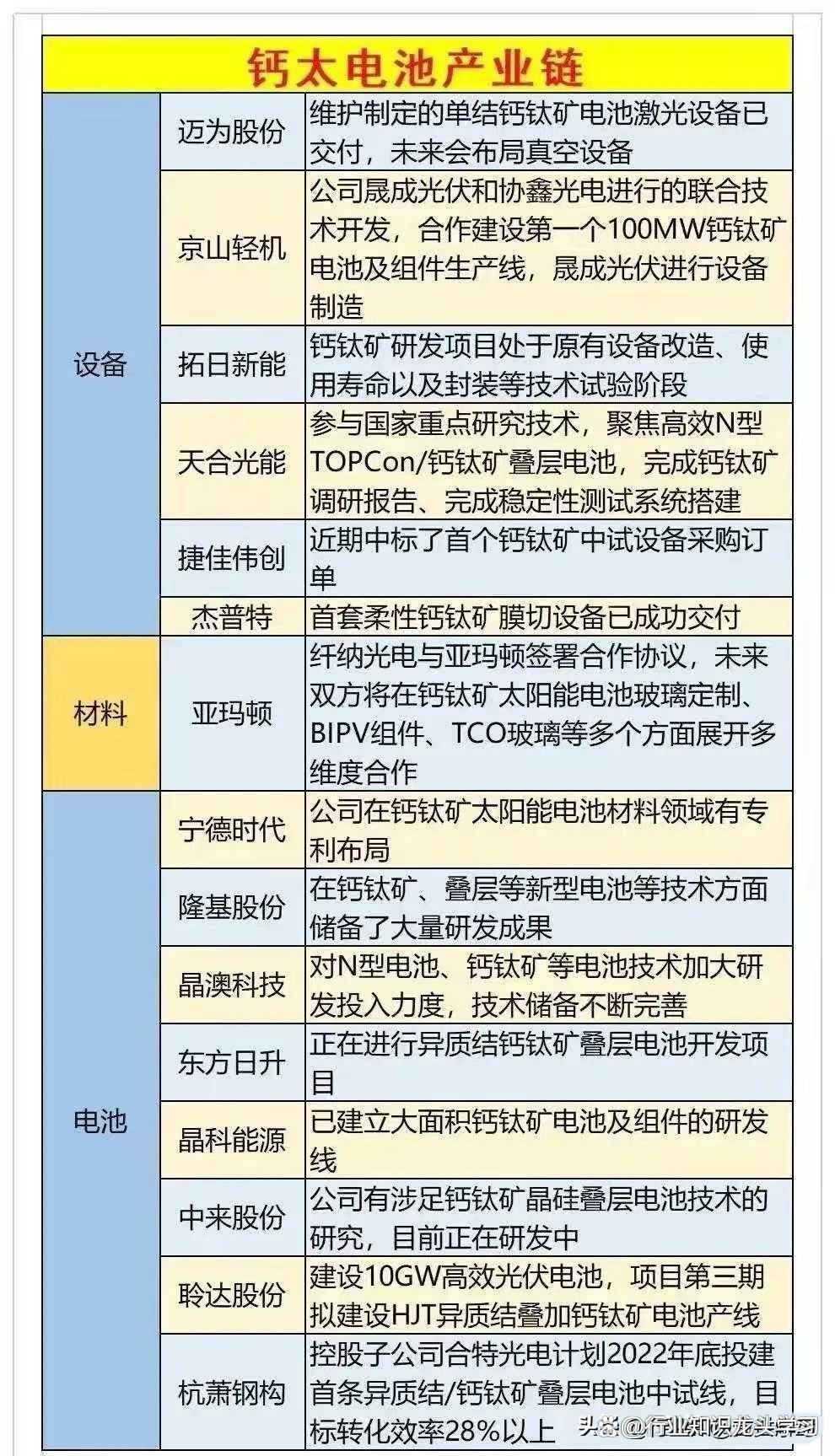 天合光能获得发明专利授权:“钙钛矿太阳电池组件及其制备方法”