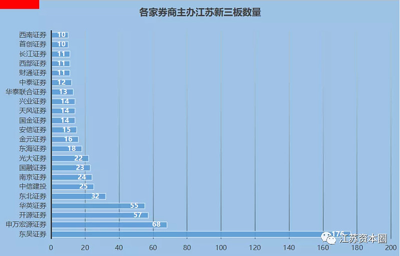 新三板基础层公司迈信智农大宗交易溢价27.12%，成交金额75万元