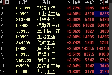 东方希望、晶诺否认低于成本价出货，多晶硅涨价潮能否持续？