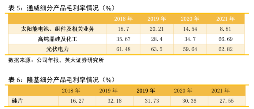 东方希望、晶诺否认低于成本价出货，多晶硅涨价潮能否持续？