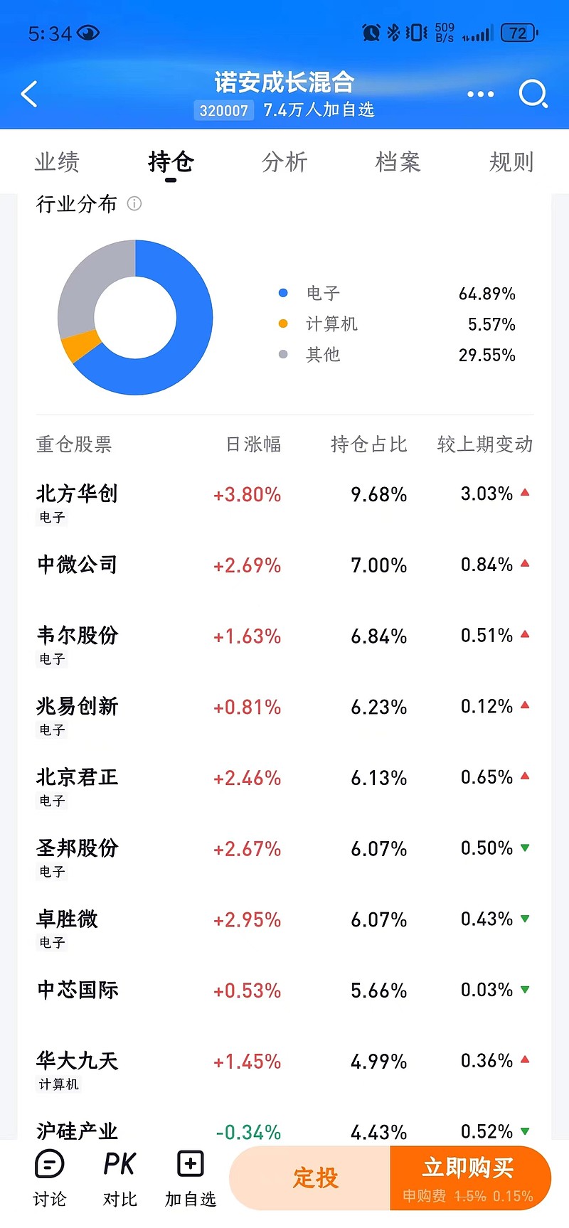 预喜率上升!超1500家公司业绩预告出炉,这些行业超预期