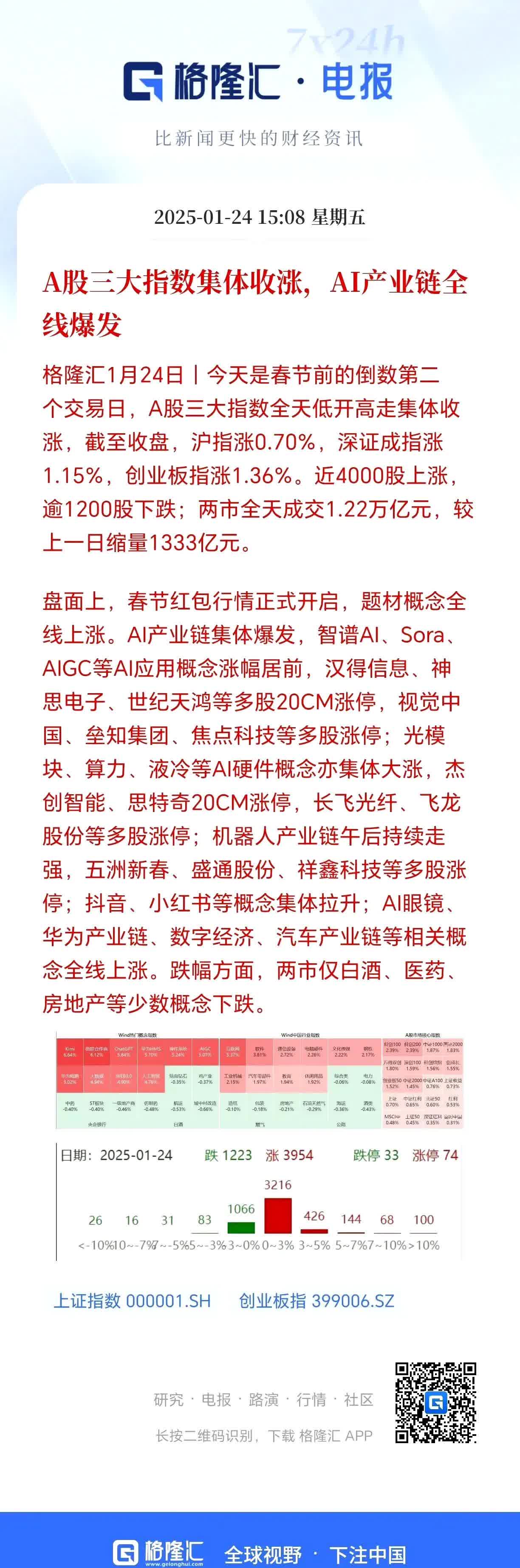 预喜率上升!超1500家公司业绩预告出炉,这些行业超预期