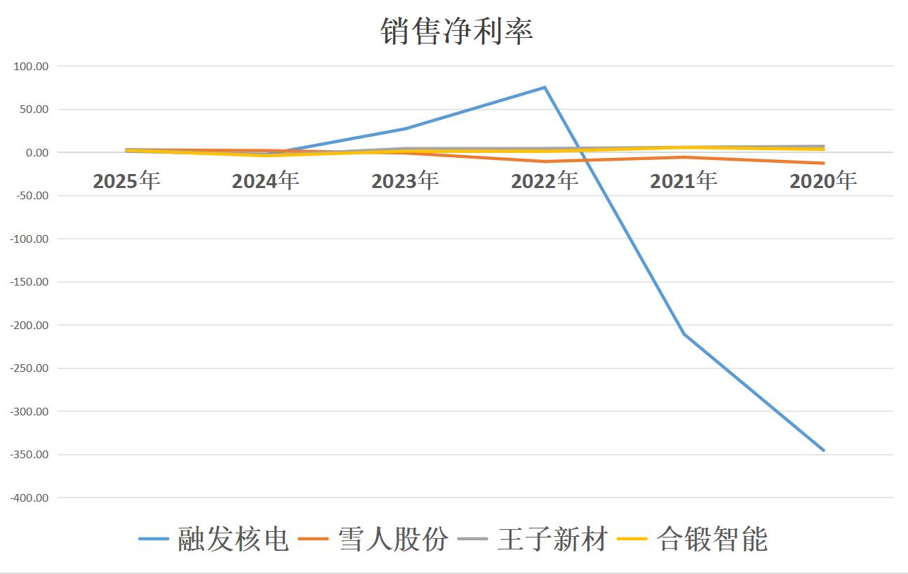 王子新材:与瀚海聚能战略合作 加速可控核聚变商业化进程