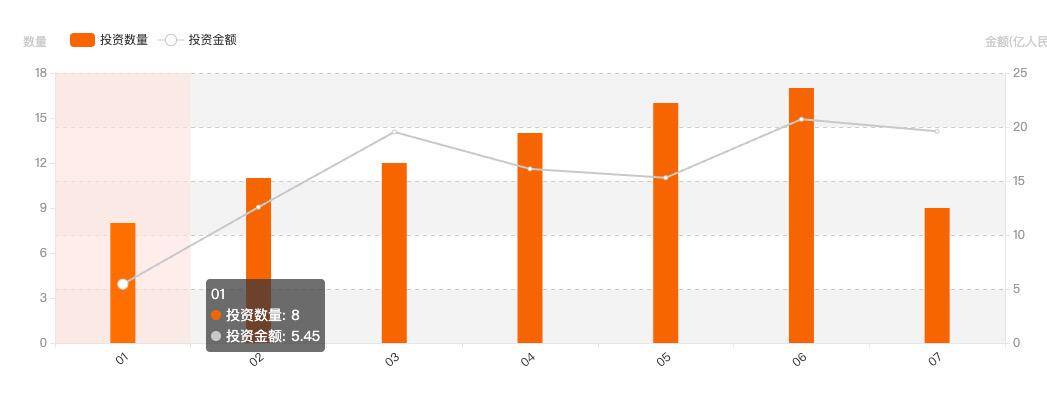 宇树上市辅导开启科技新篇章，科创100ETF华夏（588800）早盘上涨争新高