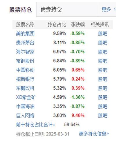 增配医药！傅鹏博、高楠……明星基金经理二季度调仓曝光